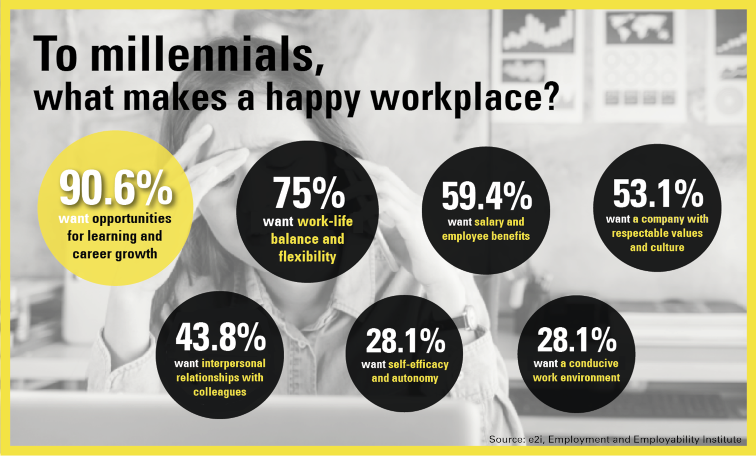 What Millennials Want - What makes a happy workplace